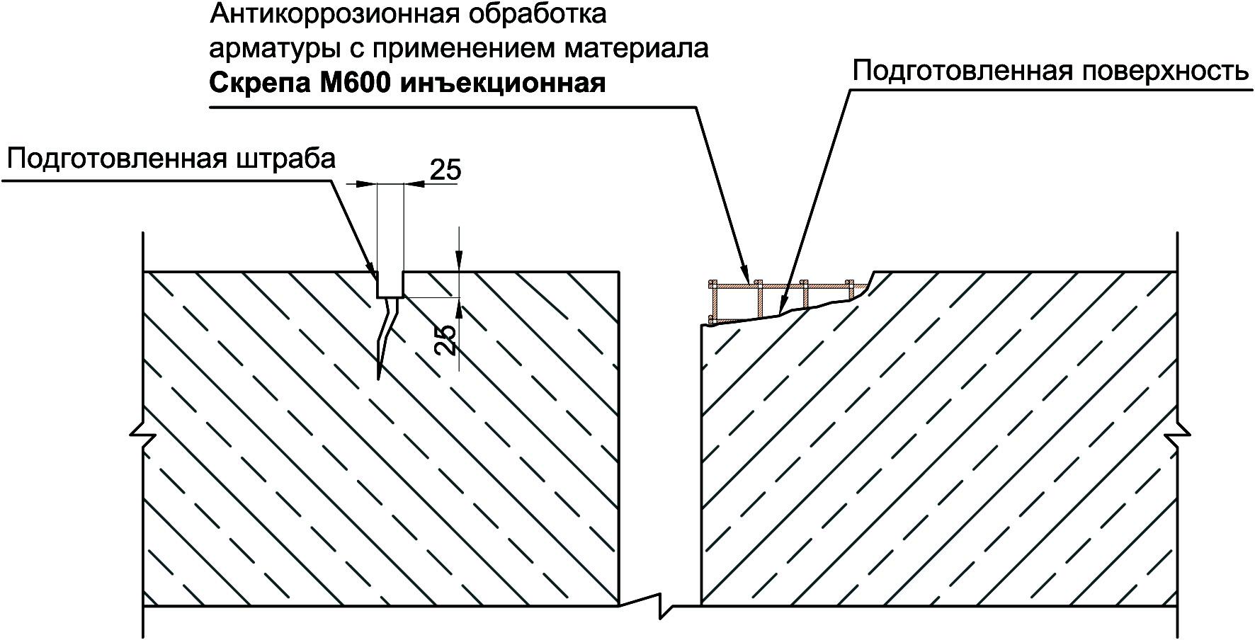 Скрепа м500 ремонтная технологическая карта